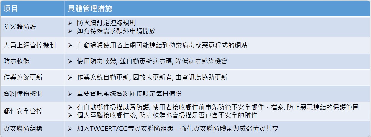 資通安全方案